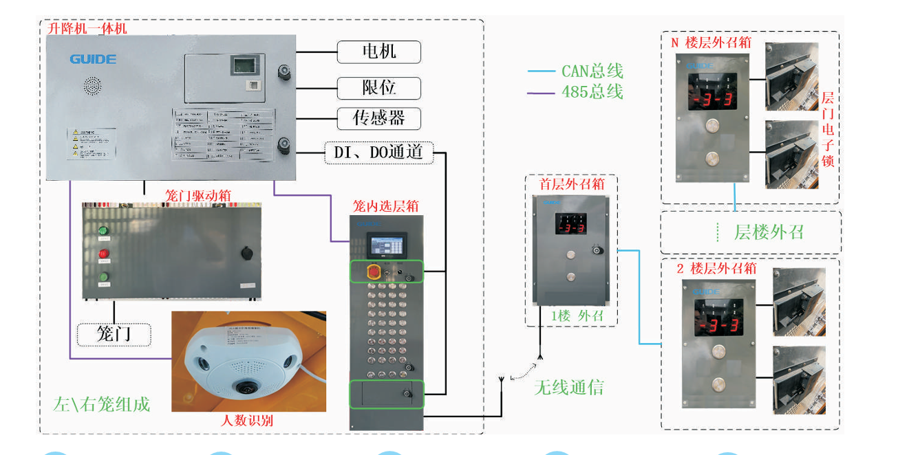 2121�Ƿ���(�й���)�����ٷ���վ