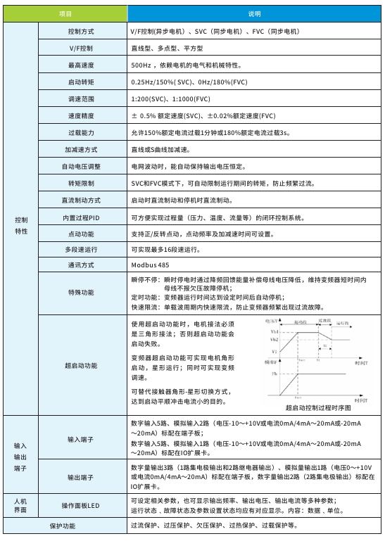 2121�Ƿ���(�й���)�����ٷ���վ